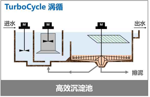 物化1