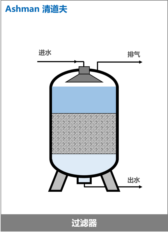 物化5