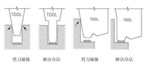 楔形劈刀简介-企业官网
