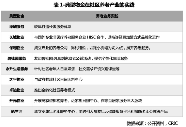 智慧社区整体解决方案