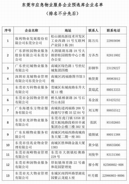 房地产物业管理软件