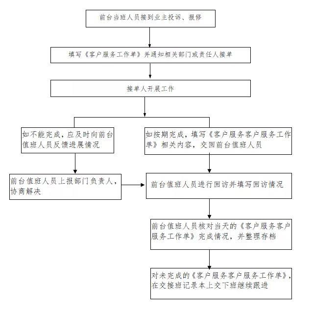 济南市物业管理信息系统