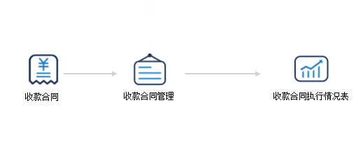 物业管理系统收款合同管理