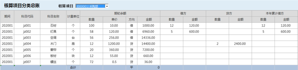 物业财务管理系统核算项目分类总账