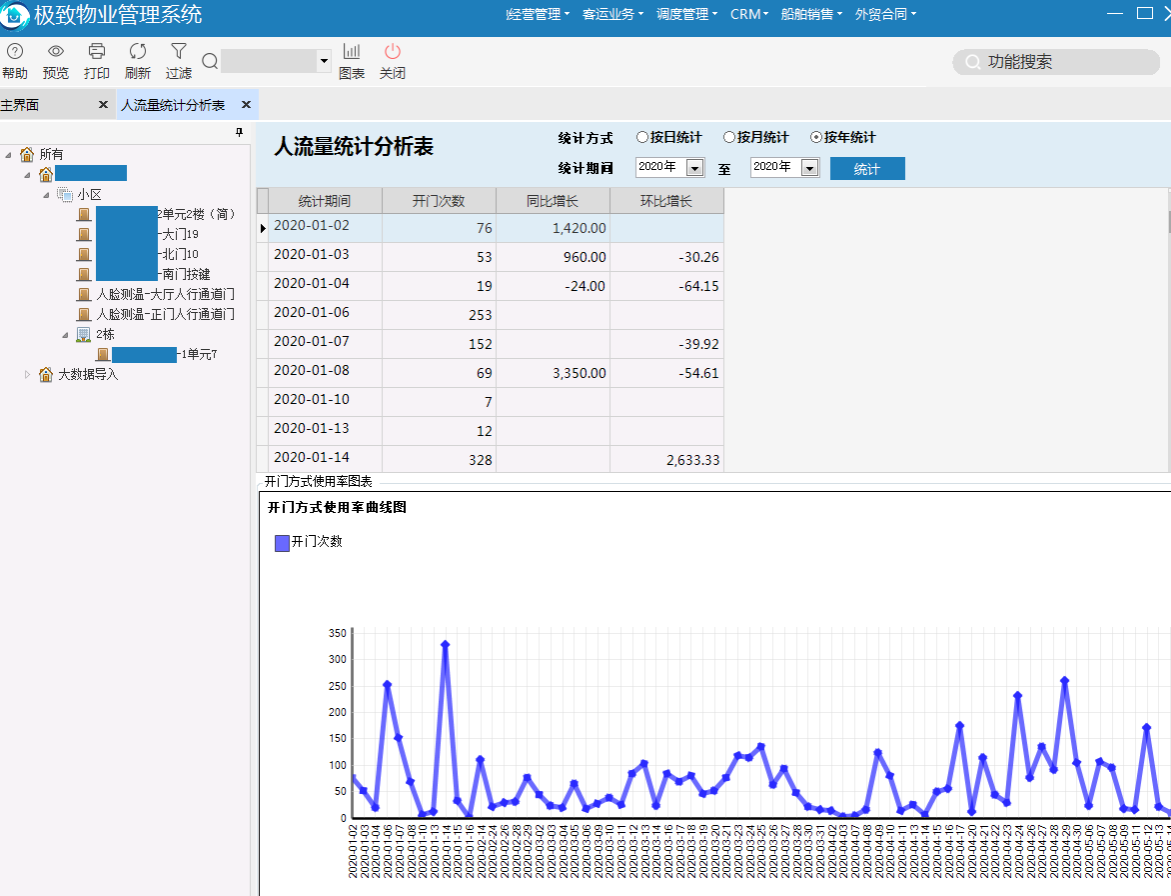 极致科技智能门禁系统人流量统计跟踪