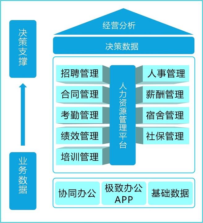 商场物业管理系统