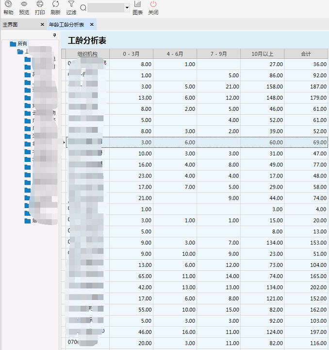 极致物业管理系统工龄分析表