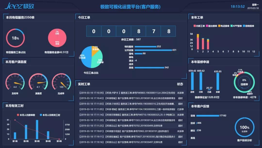 物业管理系统可视化大屏收费子屏