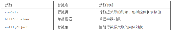 物业管理系统单据数据进行初始化详细操作