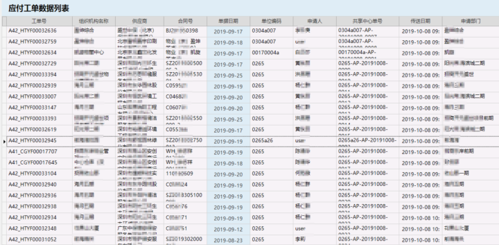 物业管理系统发起应付申请单审批