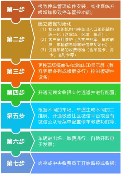 极致科技停车场改造方案