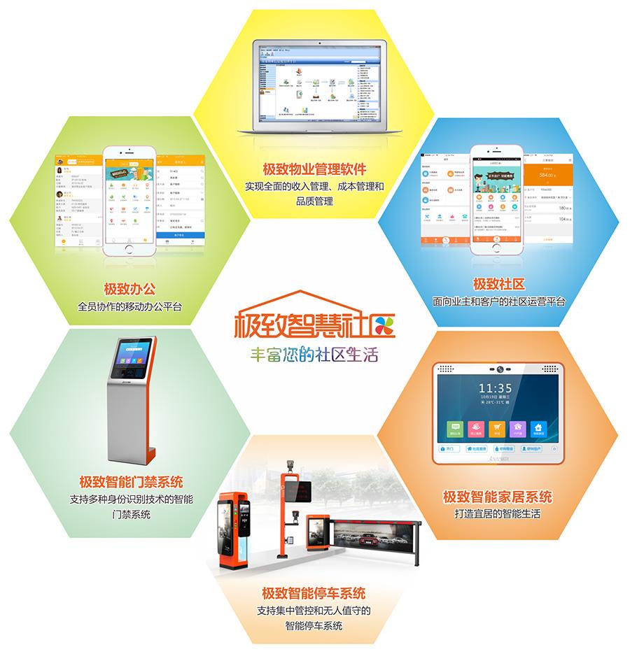 物业管理软件_极致科技云平台架构