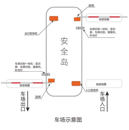 物业管理软件_智能停车场系统_车牌识别模式