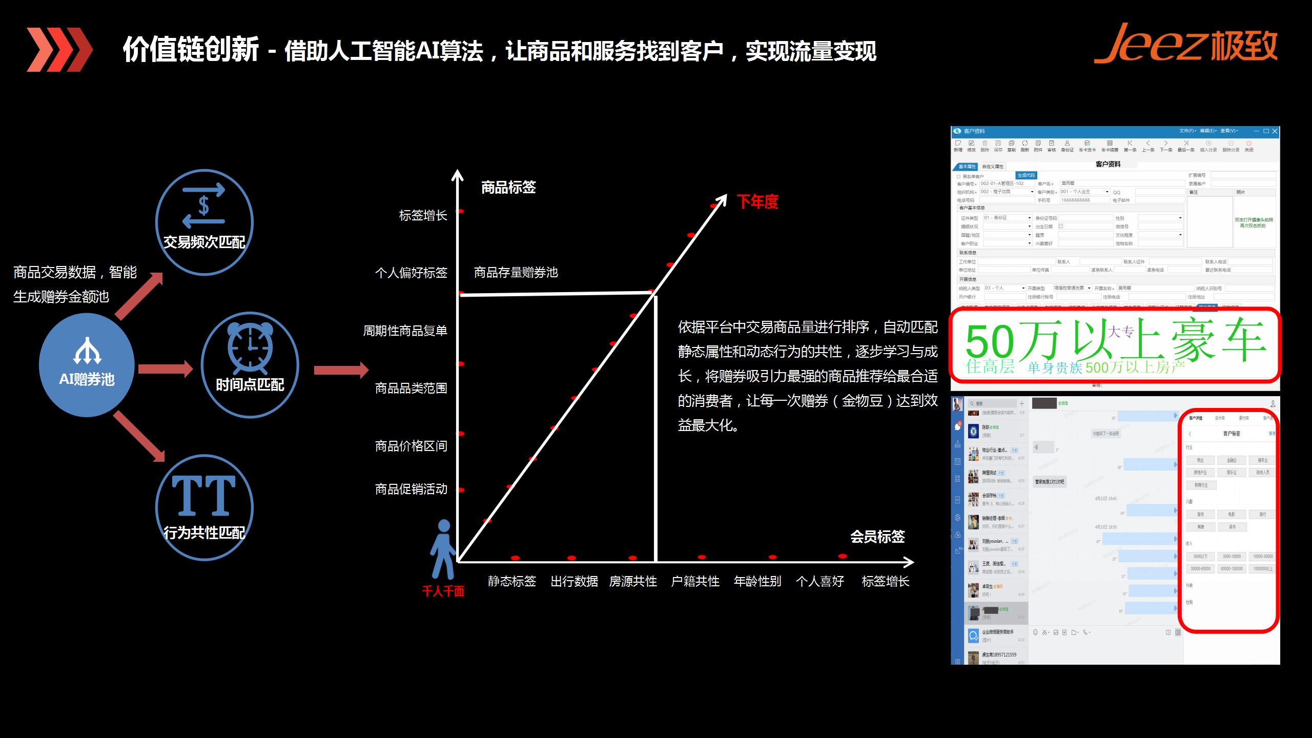 如何通过数字化提升人工效能