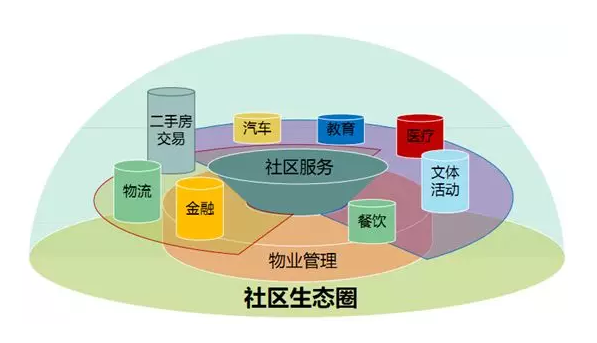 智慧物业_物业管理系统软件