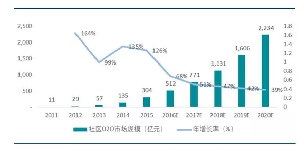 极致物业管理软件