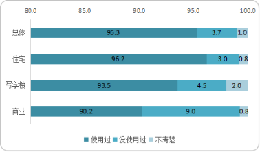 物业管理系统