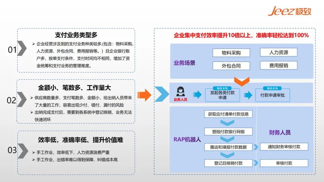 RPA银行付款整体流程