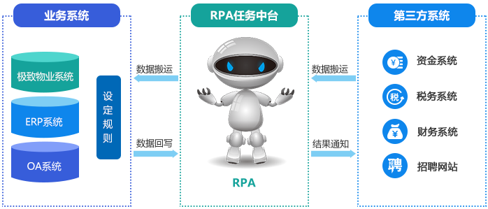 RPA机器人_RPA应用-Jeez极致
