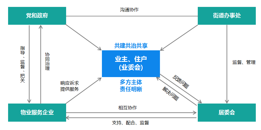 智慧社区解决方案_智慧社区管理系统-极致科技