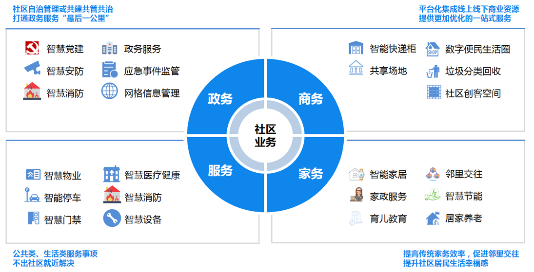 智慧物业_智能停车-极致物业管理系统