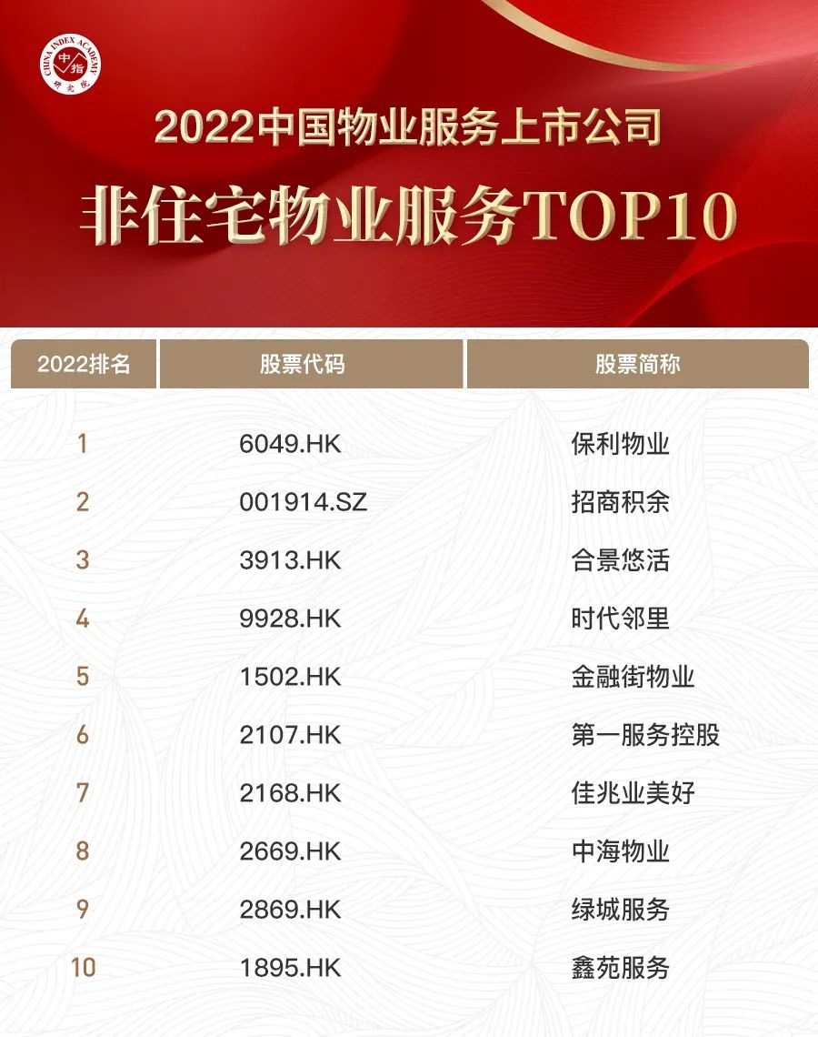 2022中國物業服務上市公司TOP10