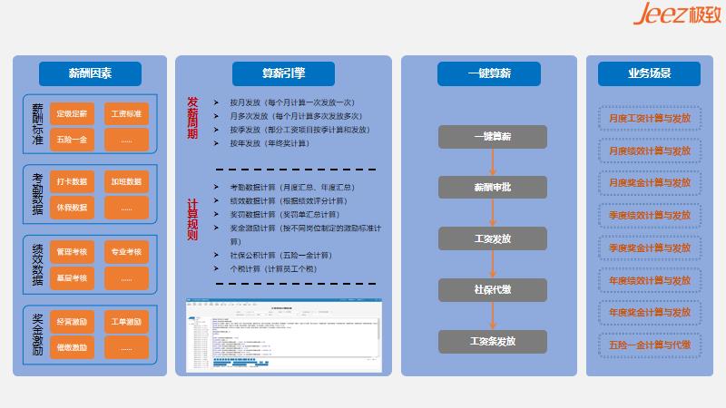 薪酬管理解决方案