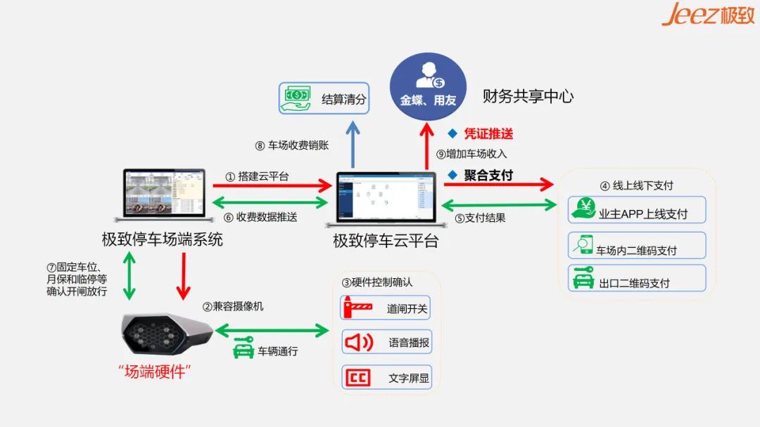 智慧停车场