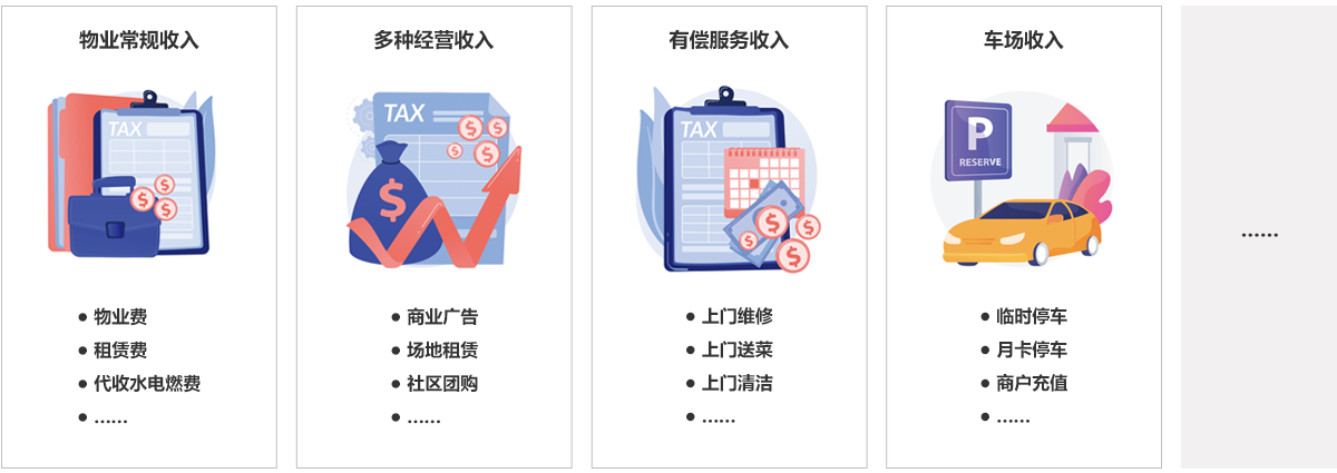 物业收费场景方案_物业收费