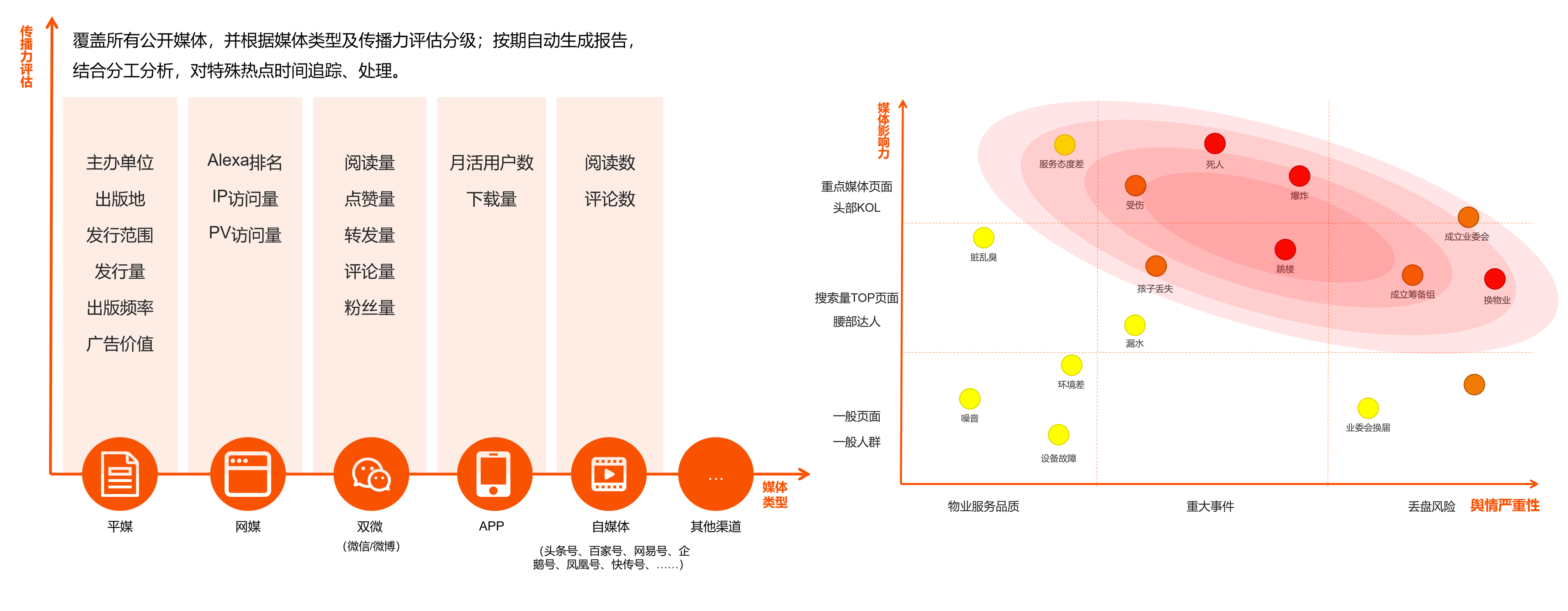 物业舆情管控_物业满意度提升系统