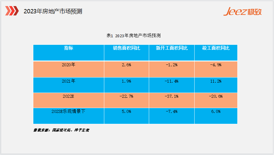 楼盘企稳