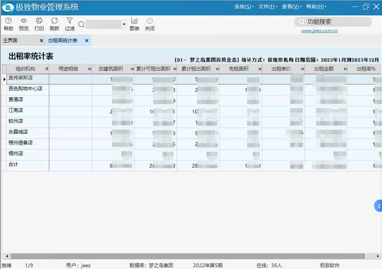 可视化图表助力决策