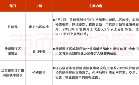 老旧小区改造