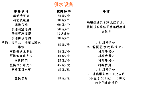 物业收费系统