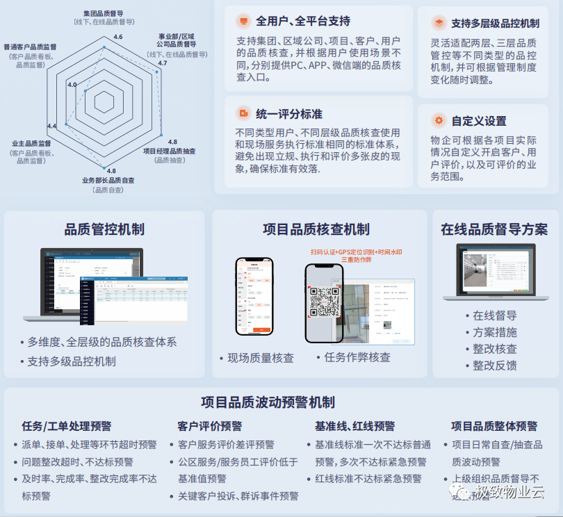 品质管控实时化