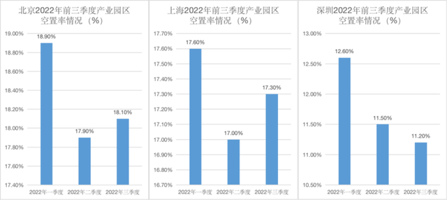 园区管理系统_园区空置