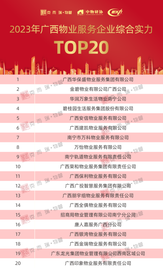 2023年广西物业服务企业综合实力TOP20