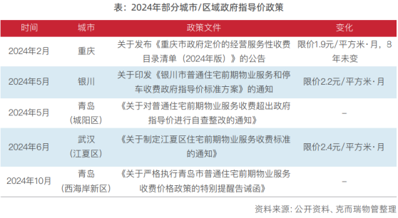 4城物业费降价调整