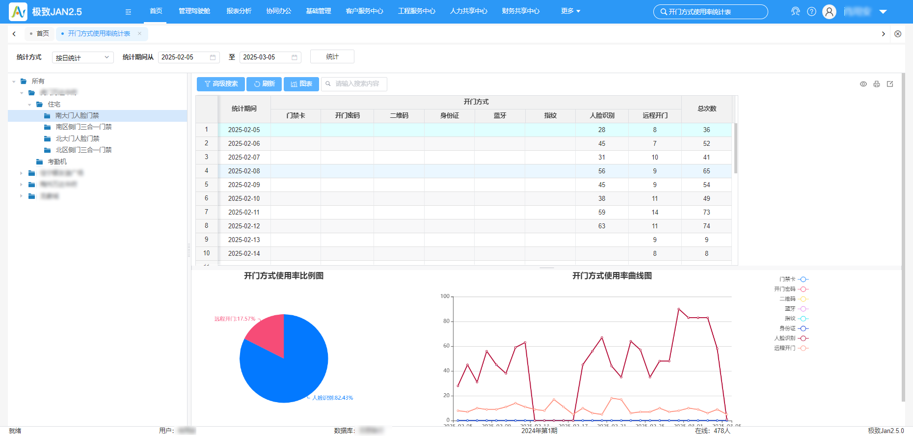 极致科技访客通行方式统计