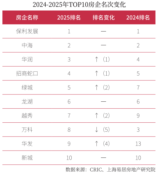 房地产开发企业综合实力TOP500测评研究报告