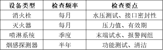 消防设备检查清单