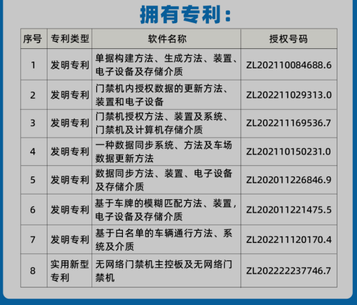 停车领域专利