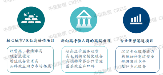 拓展优质项目的三大方向