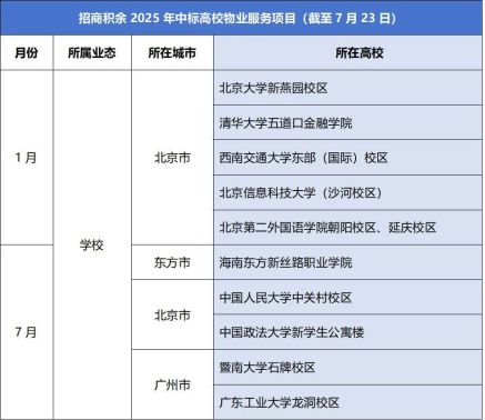 项目拓展