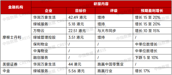 研报内容