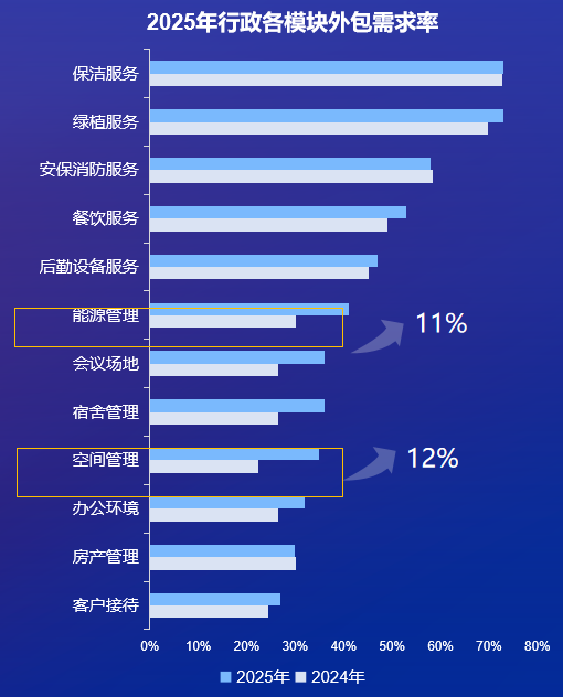 行政模块外包