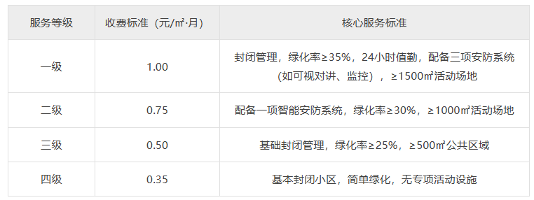 收费标准