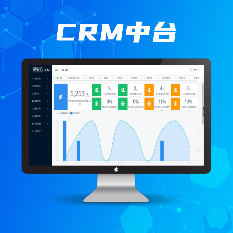 CRM中台