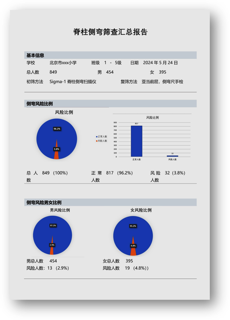 汇总报告