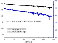 BF532-图片2